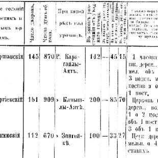Перепись 1901 год
