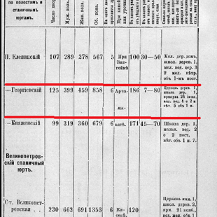 1892 год