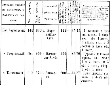 Перепись 1901 год