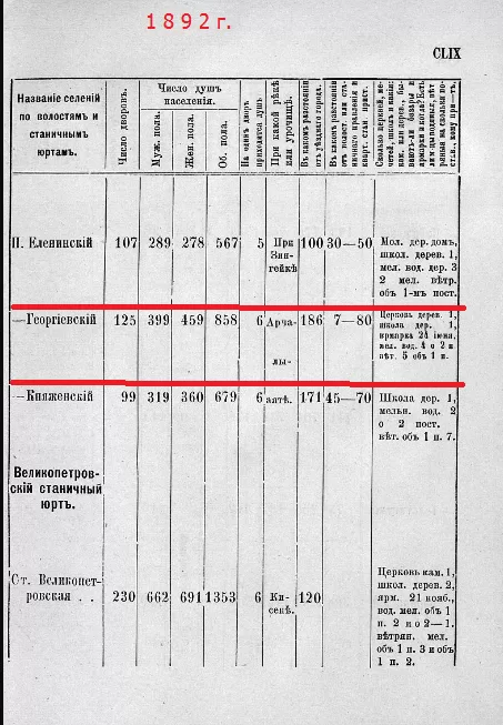 1892 год